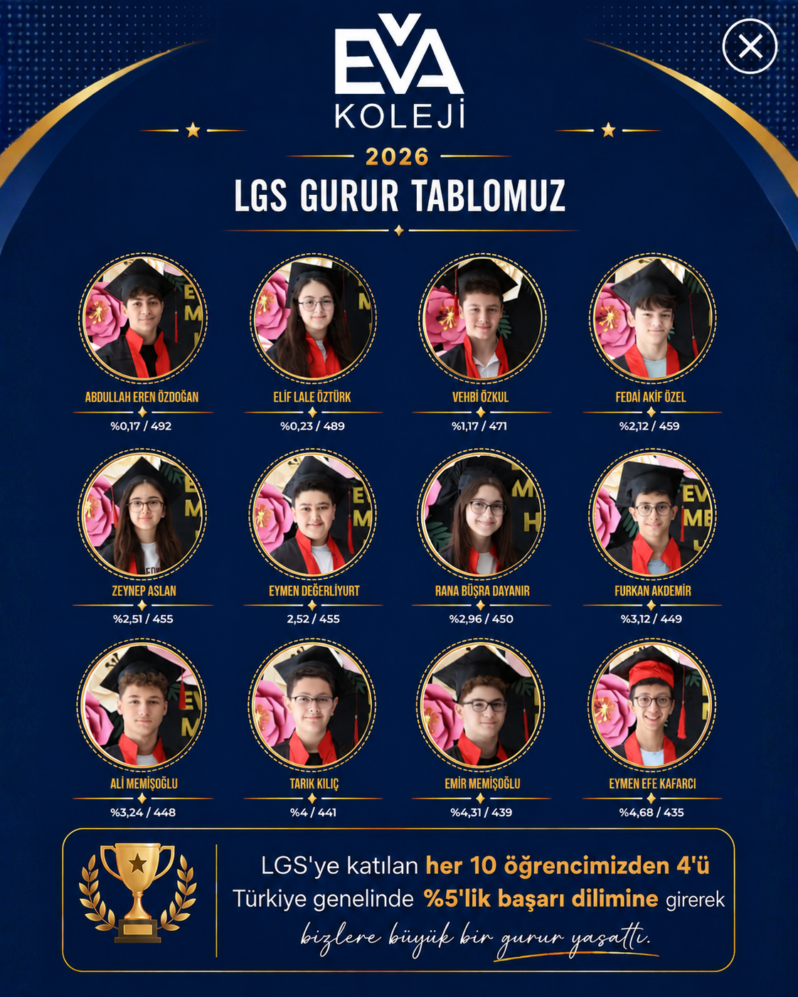LGS Gurur Tablosu